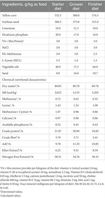 Alternative to antibiotic growth promoters: beneficial effects of Saccharomyces cerevisiae and/or Lactobacillus acidophilus supplementation on the growth performance and sustainability of broilers’ production